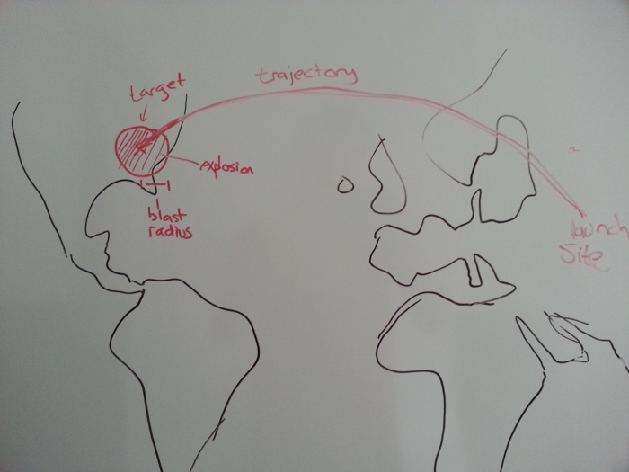 
   Crudely drawn world map drawn in black pen on a whiteboard.
   A red geodesic line originating in Russia ends in a red circle in the USA labelled "Blast Radius".
   The line is laballed "trajectory", the red circle is labelled "explosion" and "target", and the origin is labelled "launch site".